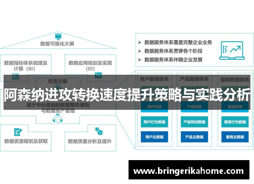 阿森纳进攻转换速度提升策略与实践分析